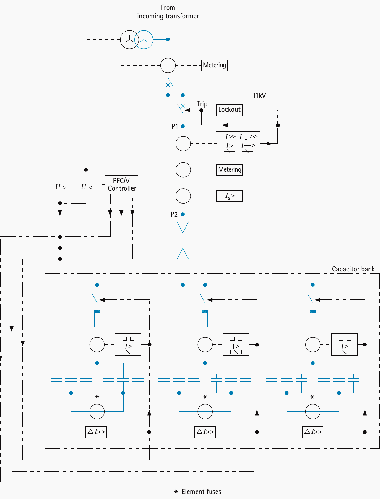 Protection of capacitor banks