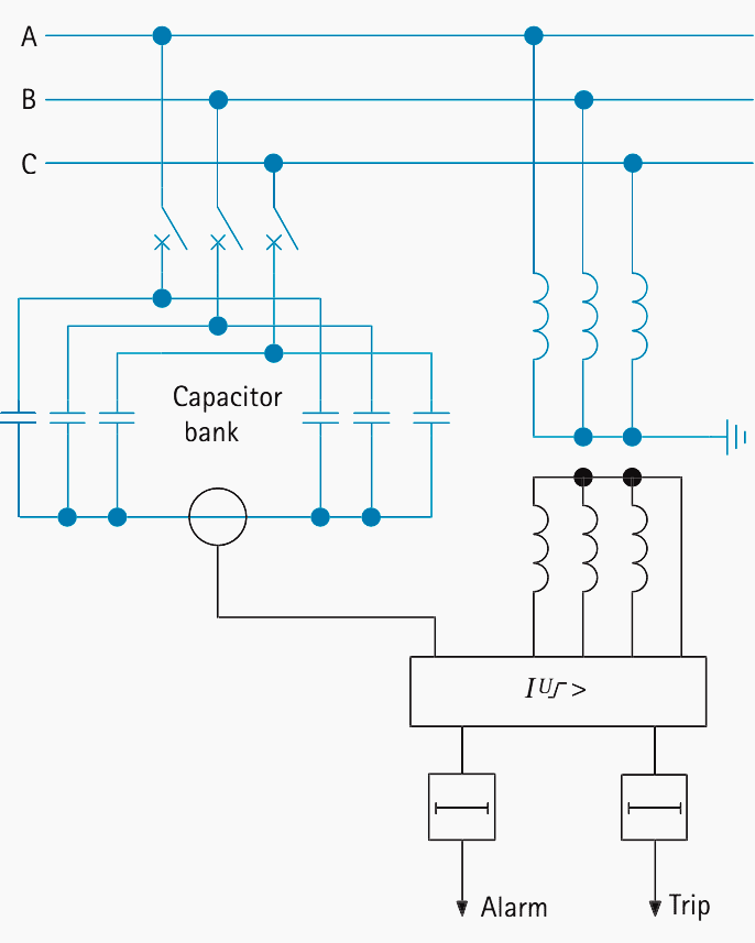 Protection of double star capacitor banks