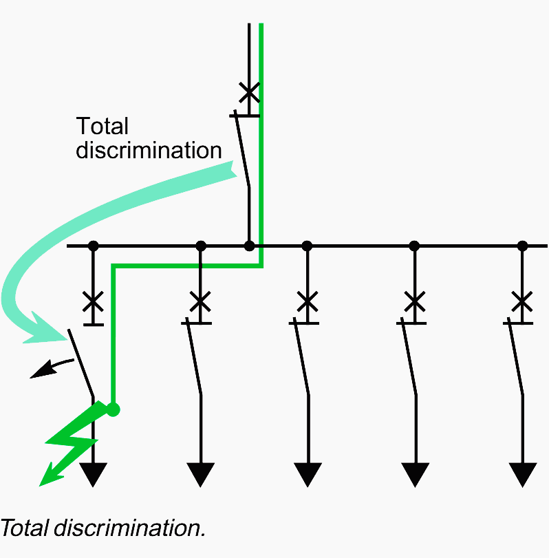 Total discrimination of protection devices