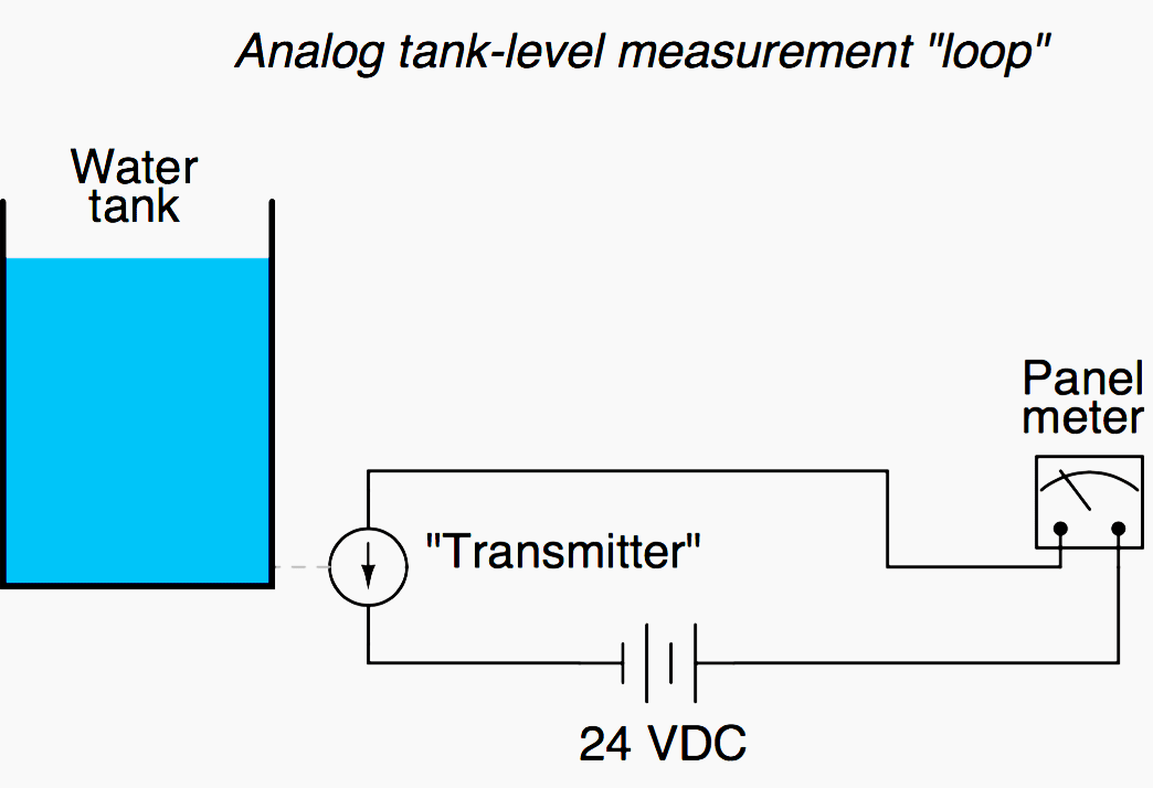 Analog tank-level measurement "loop"