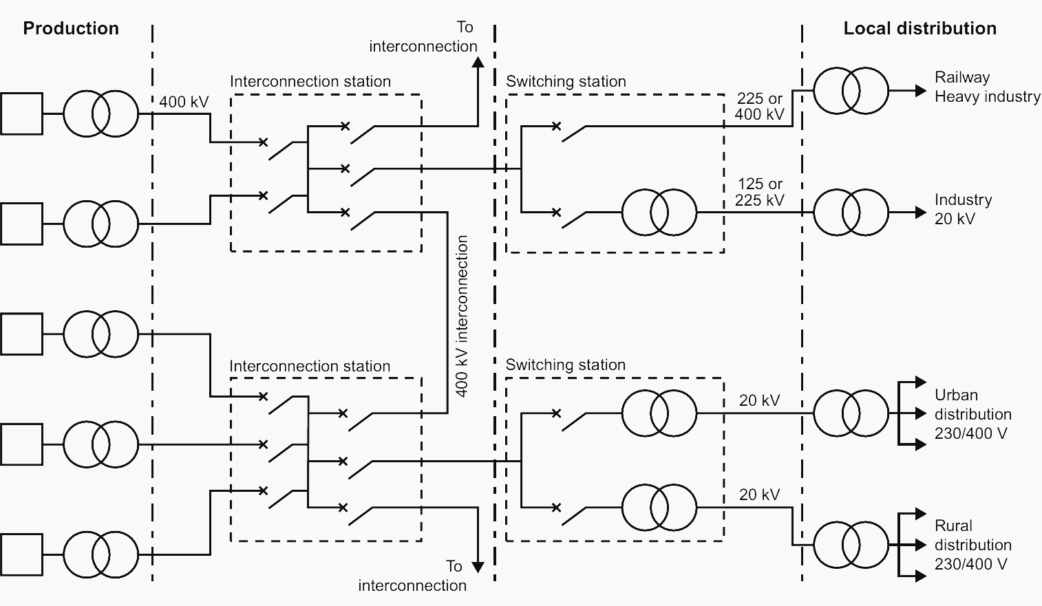 Block diagram - From production to use of energy