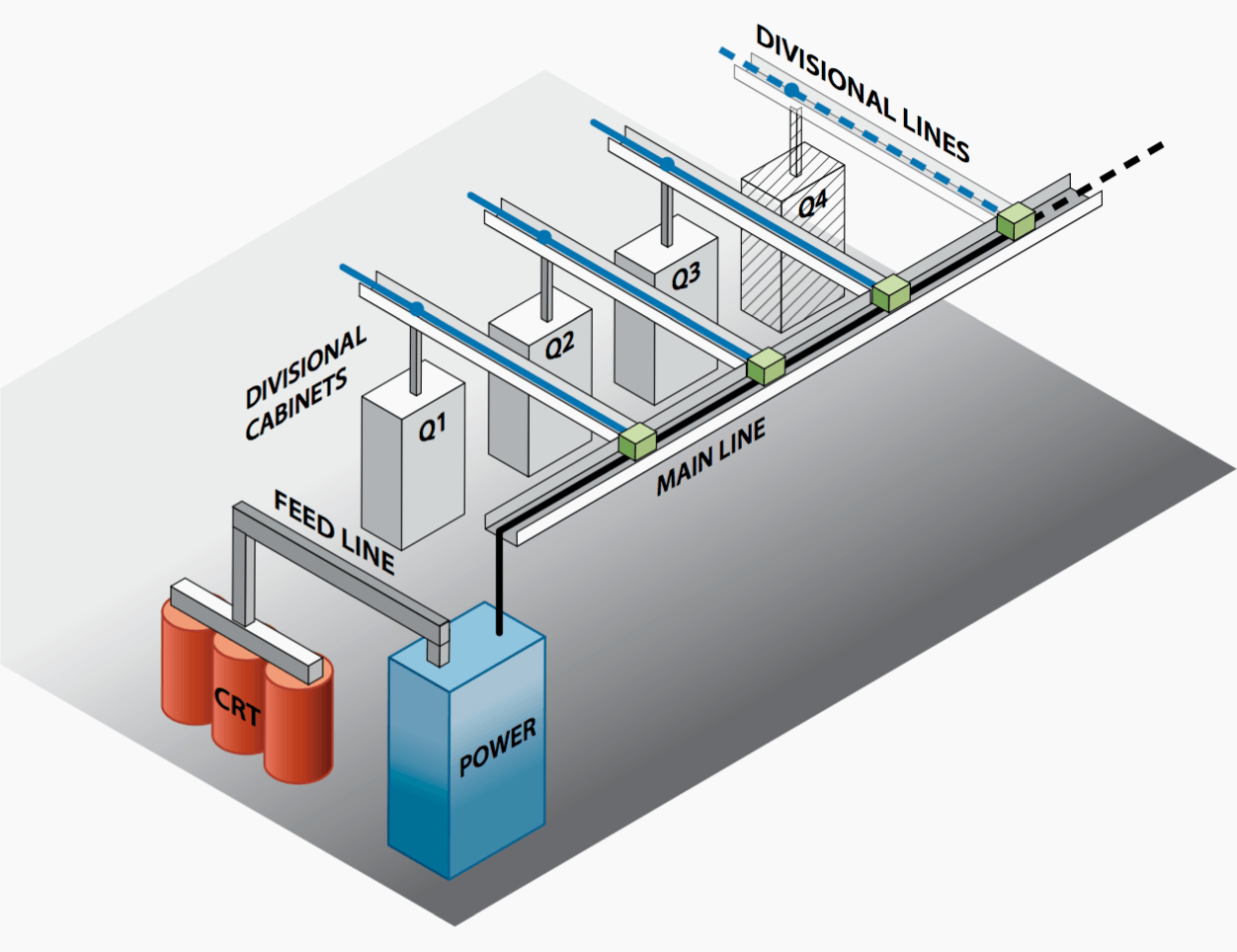 Cable solution: addition of a new distribution board to a junction box provided for this purpose