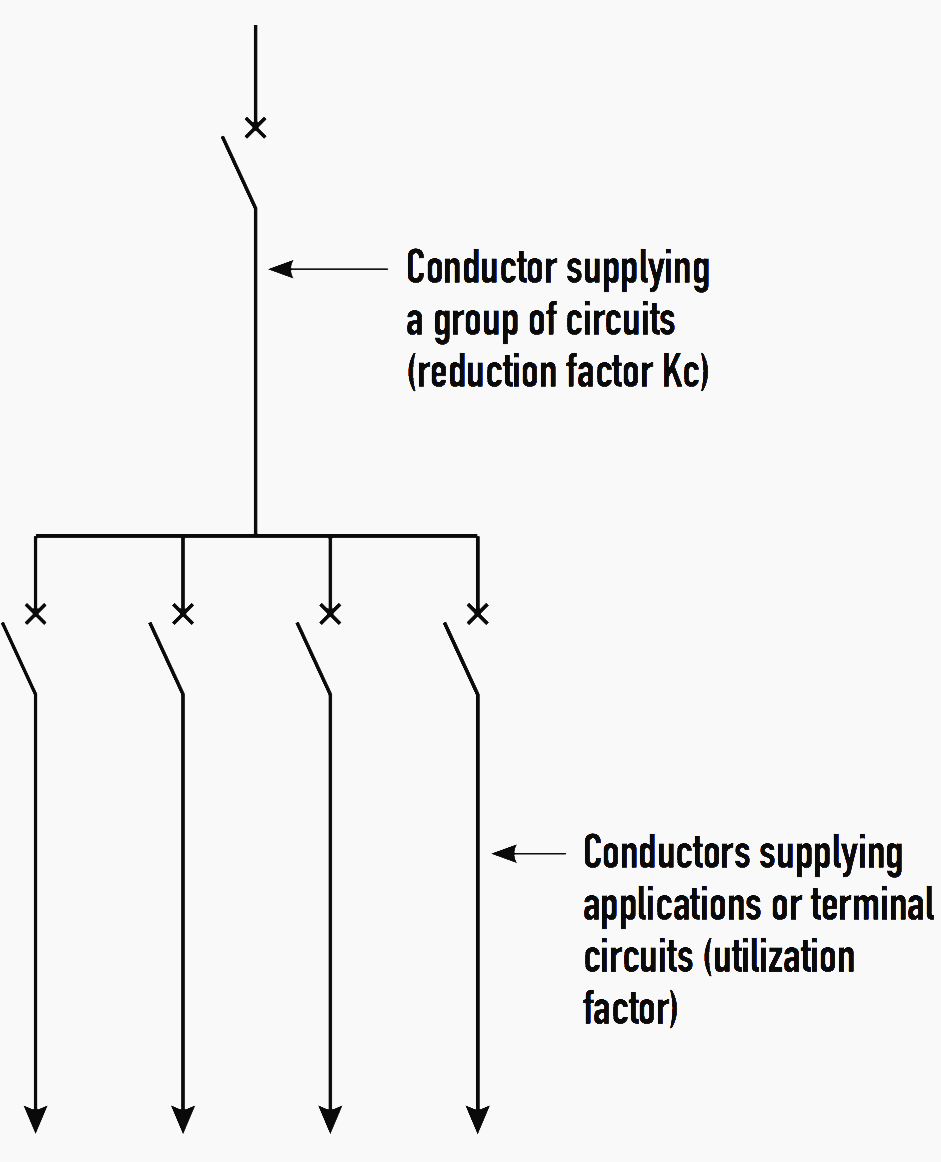 conductor supplying a group of circuits and applications