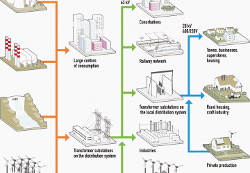 A Guide to Production, transmission, control and protection of electrical energy