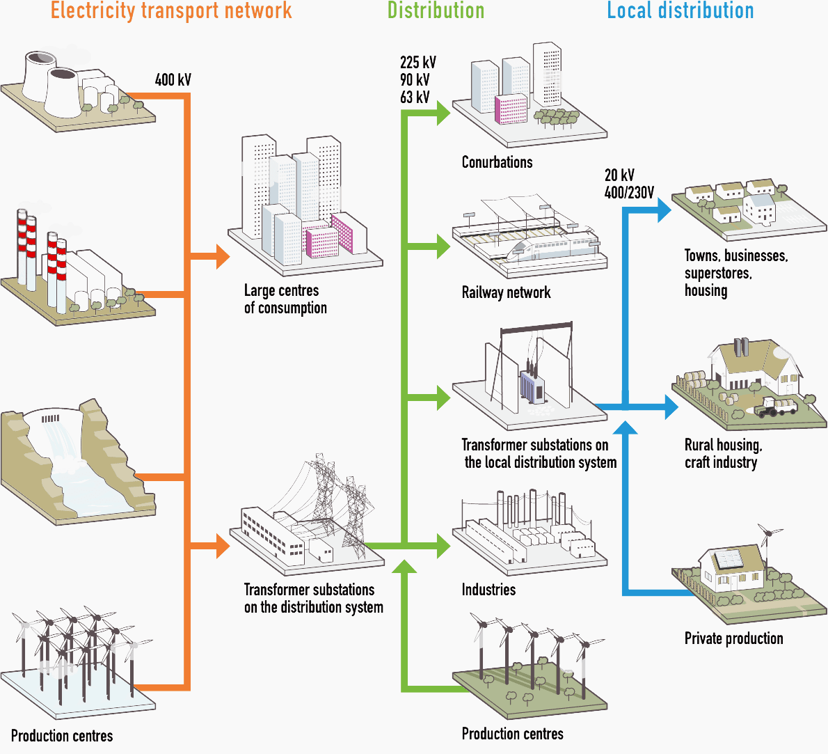 electrical energy diagram