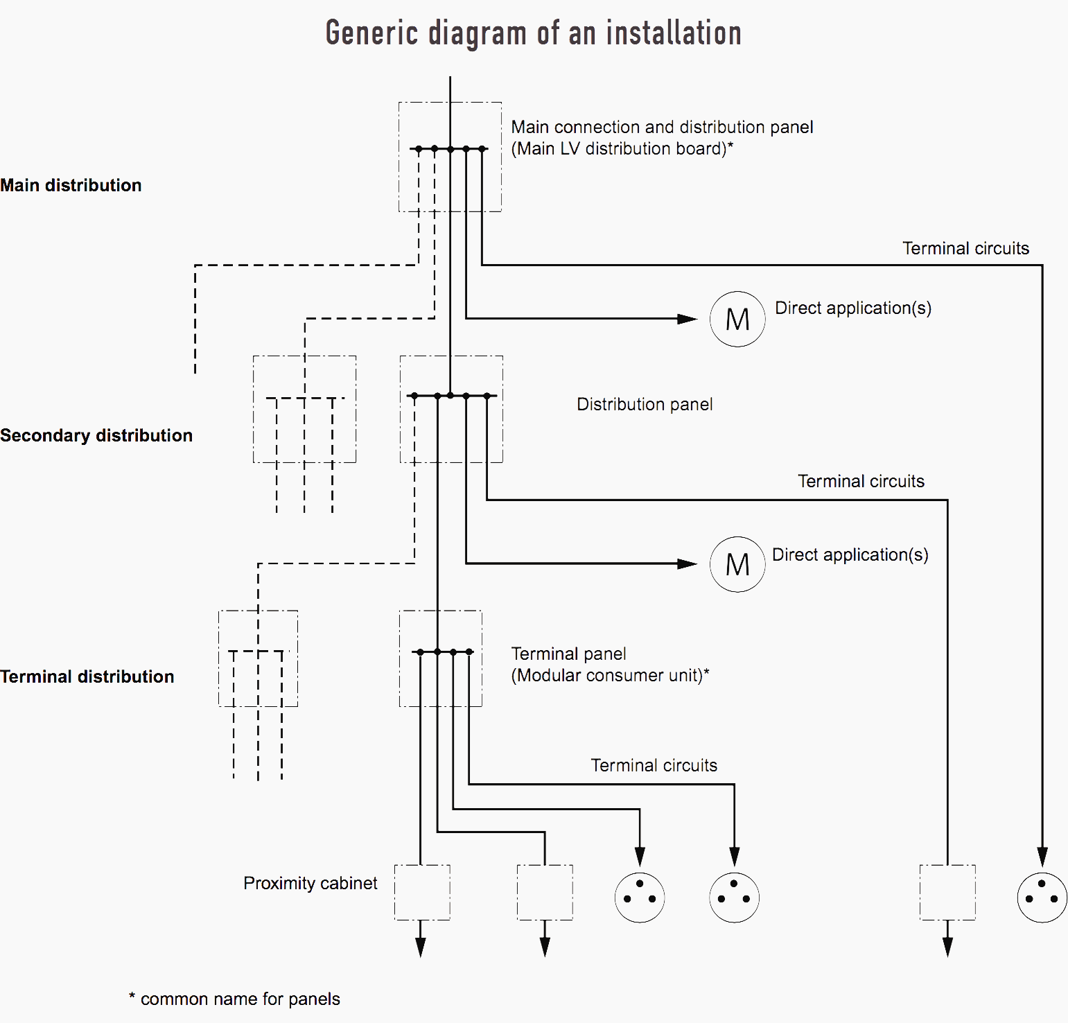 Electrical installation system