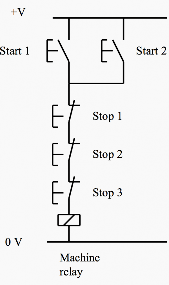 PLC ladder and sequential programming for industrial automation | EEP