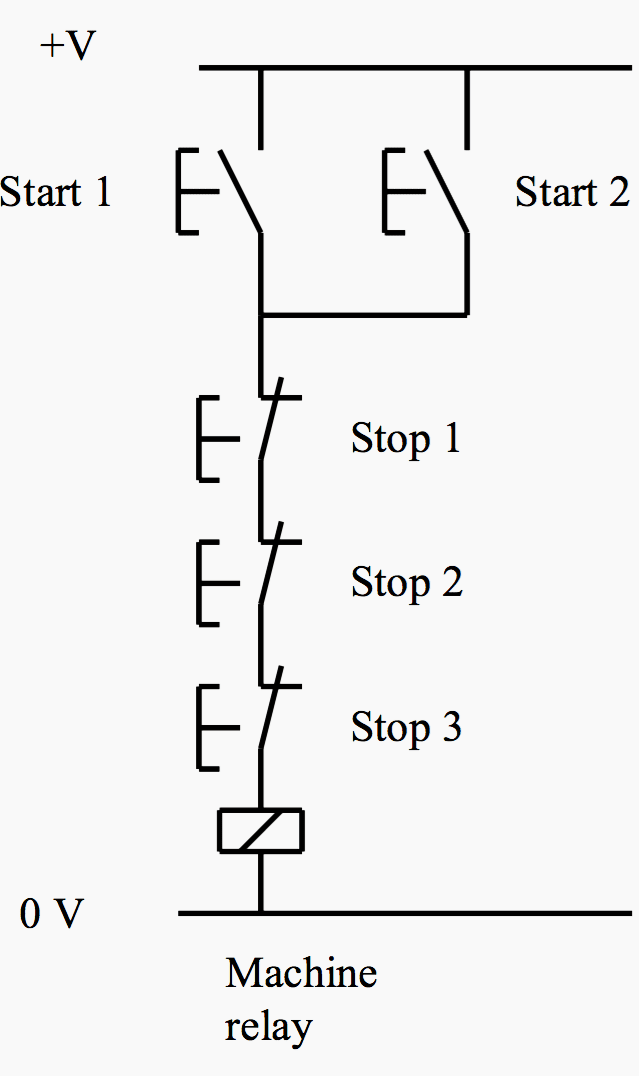 Hard-Wire Conditional Logic Example