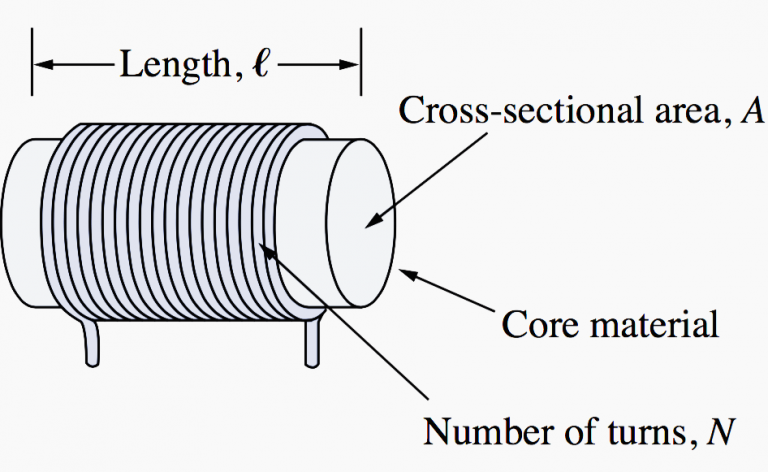 qu-es-un-inductor-y-c-mo-funciona-datos-que-nunca-debes-olvidar