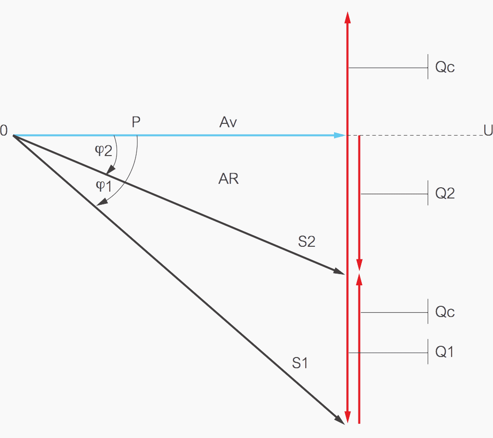 Power diagram