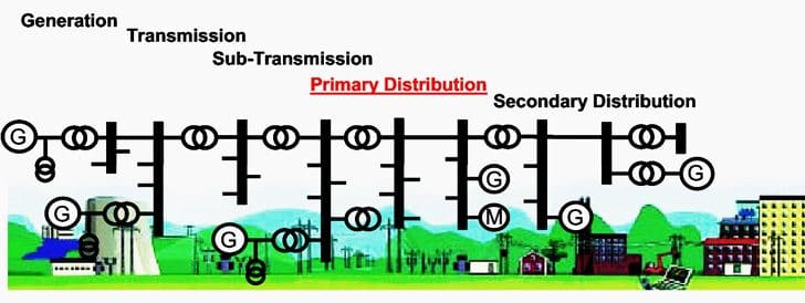 Power system scheme