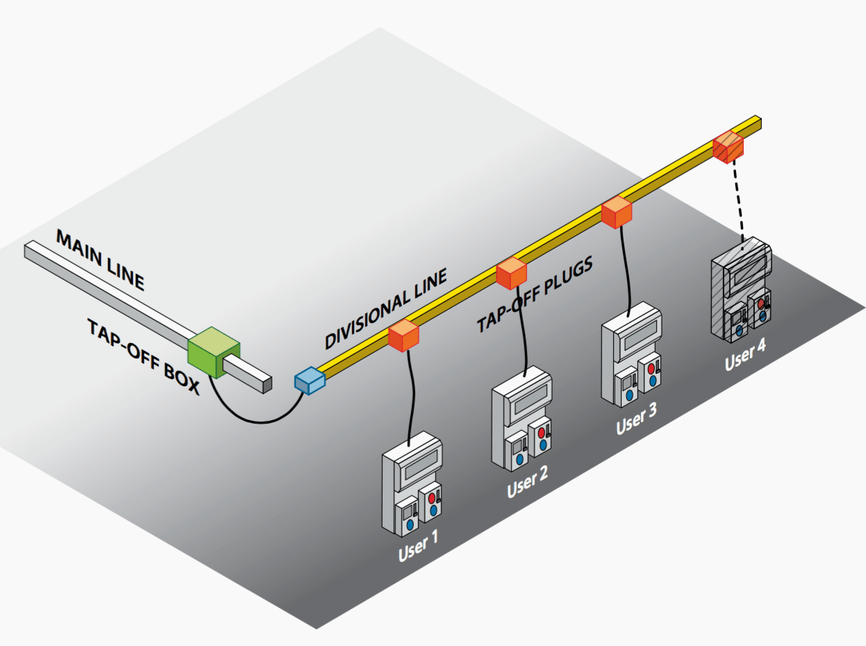 Prefabricated busbar system solution: addition of a new workstation by direct connection with the busbar system