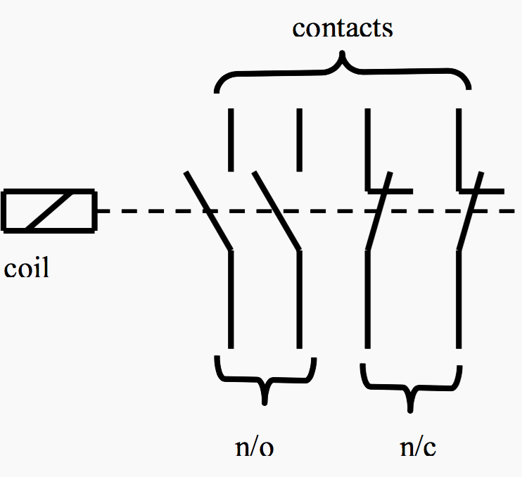 PLC ladder and sequential programming for industrial automation | EEP