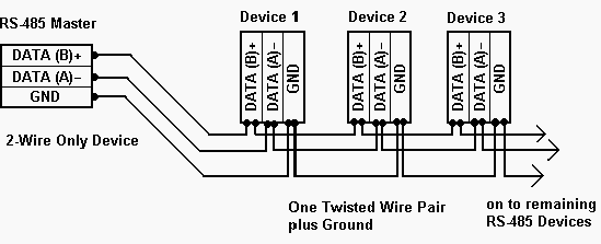 9 rules for correct cabling of the modbus rs485