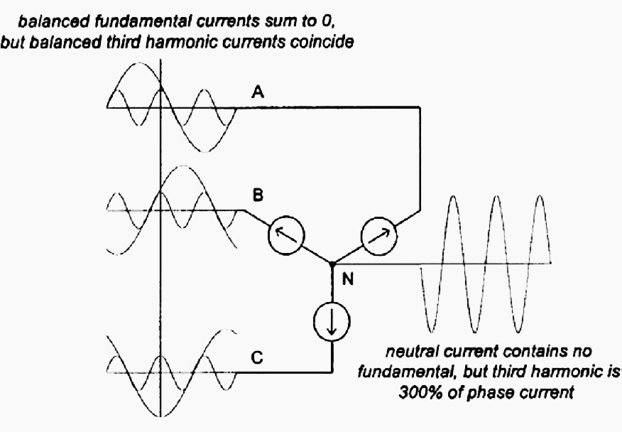 Balanced single-phase loads