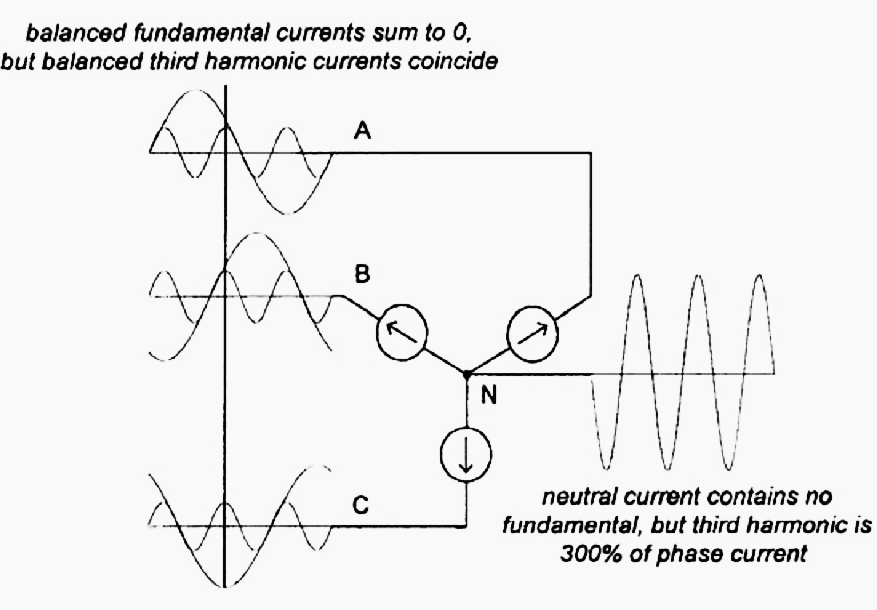 A balanced three-phase system