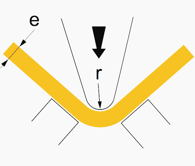 Bending on V-block: r min. = e