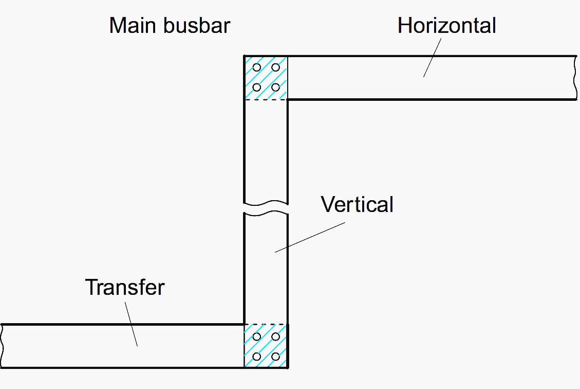 Busbars contact area