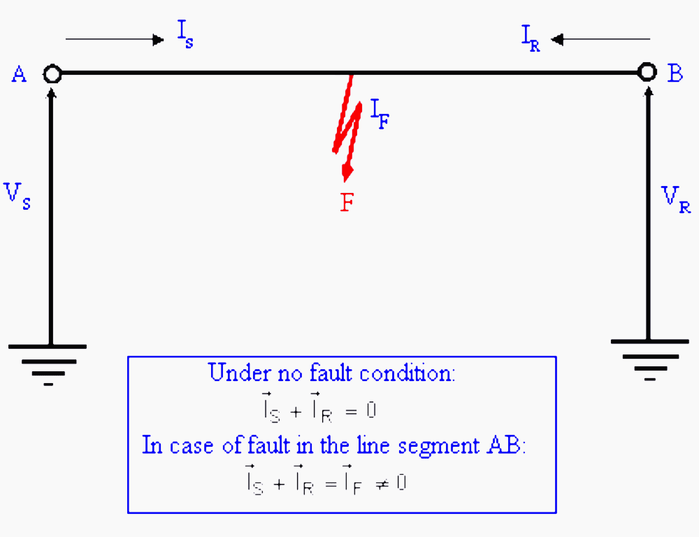 Differential protection of short transmission line