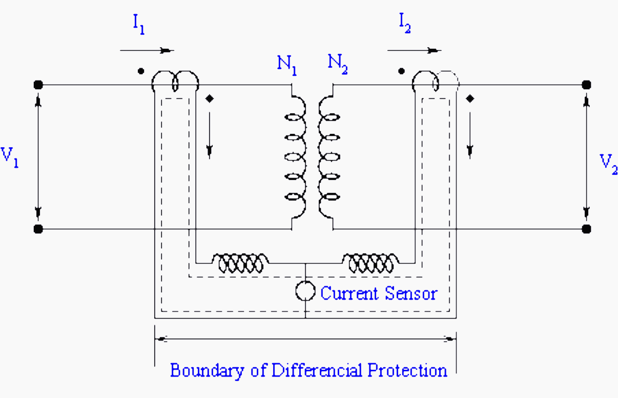 Differential protection for transformer