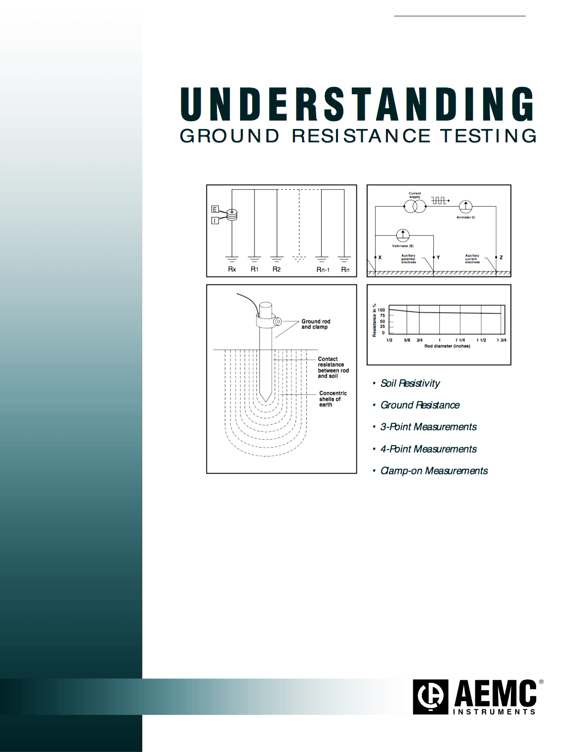 Guide to understanding earth / ground resistance testing – AEMC Instruments