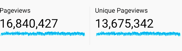 EEP’s pageviews in 2016