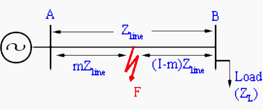 Fault in transmission line