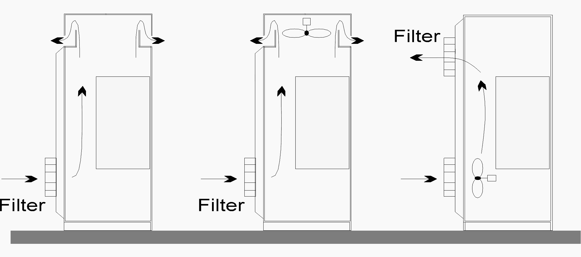  Forced ventilation of a converter in a cubicle