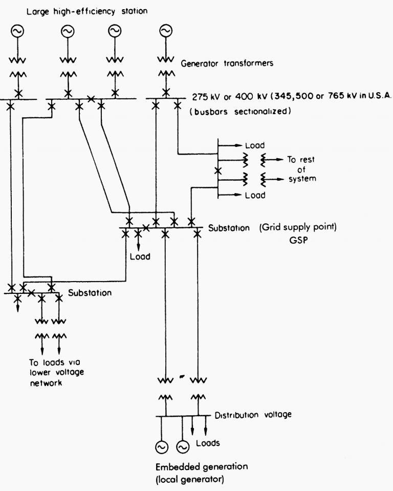 Four essential ingredients of an electrical power system | EEP