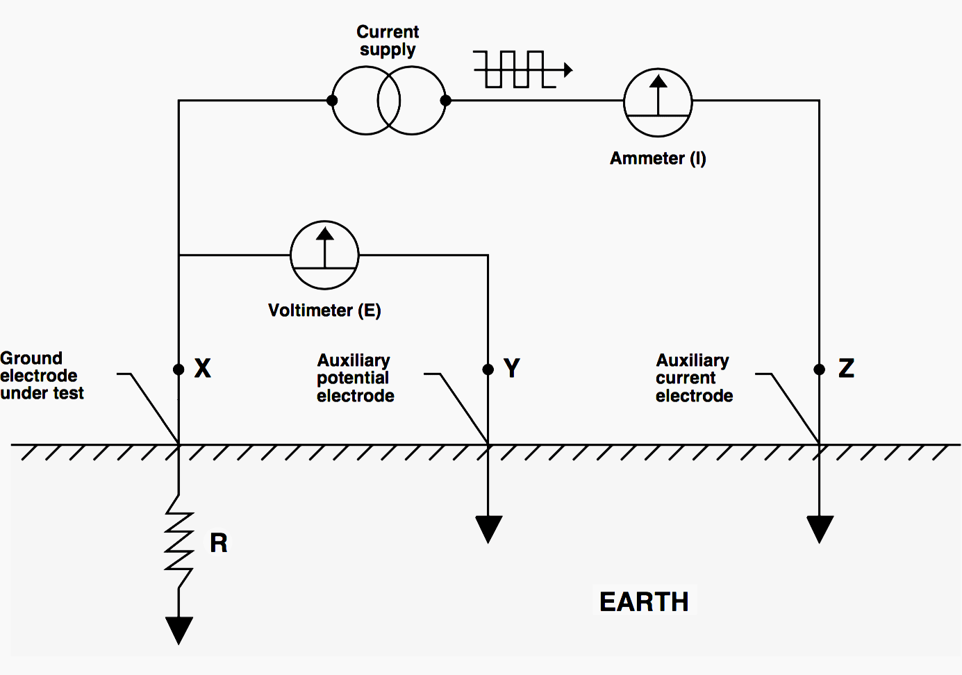 Guide to understanding of earth / ground resistance testing EEP