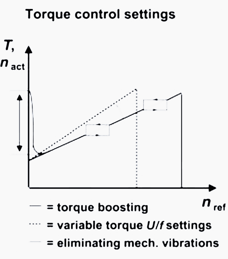 Motor torque control settings