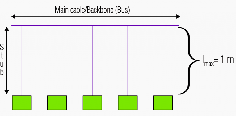 9 Rules For Correct Cabling Of The Modbus RS485 Communication Systems