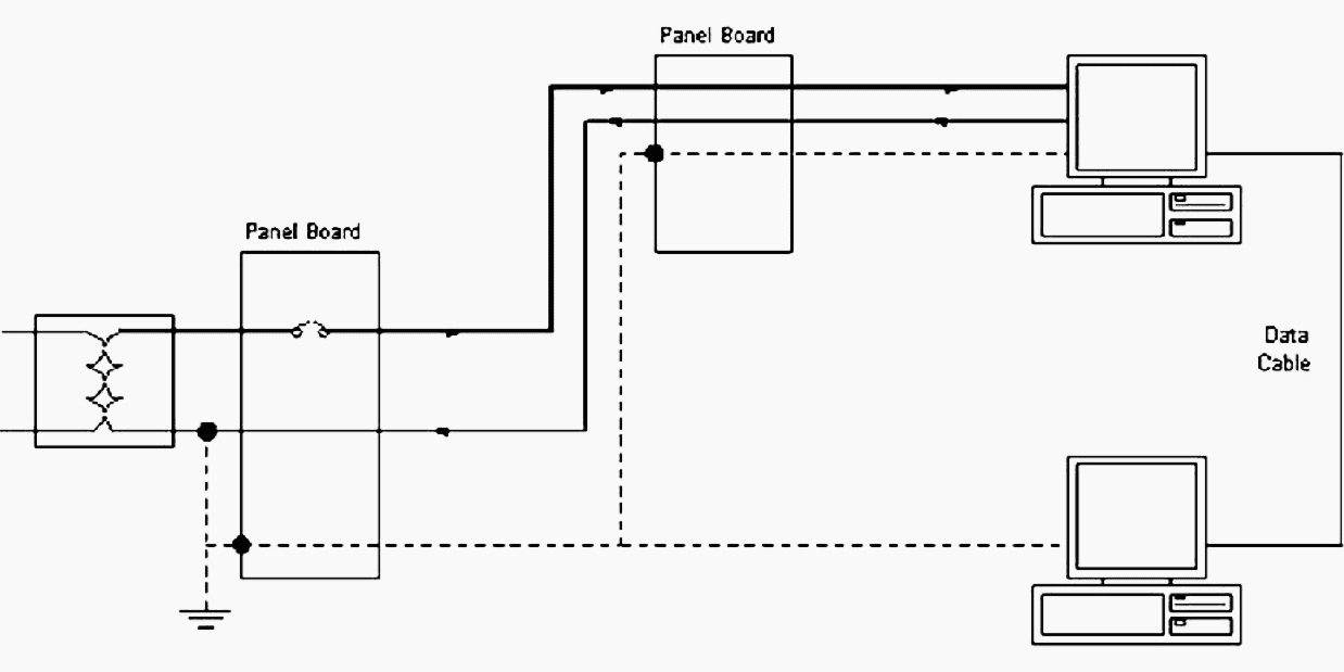 Neutral current flow with one neutral-to-ground bond