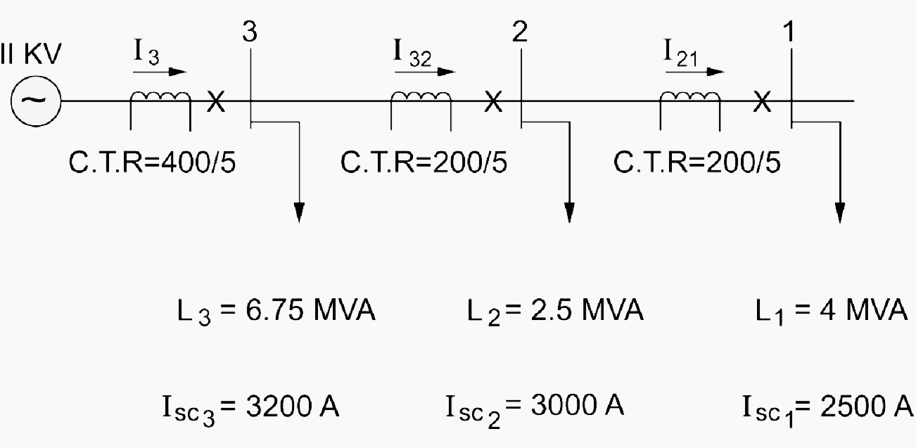 An Example Radial System