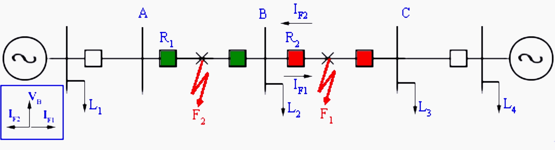 Radial system with source at both ends