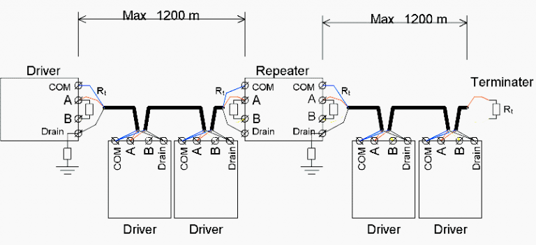 9 Rules For Correct Cabling Of The Modbus RS485 Communication Systems