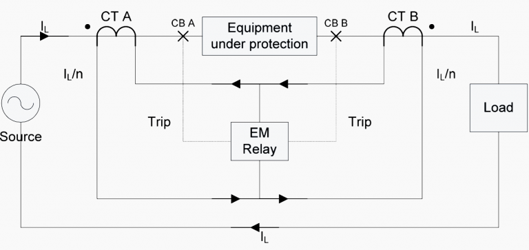 The Principles Of Differential Protection You MUST Understand | EEP