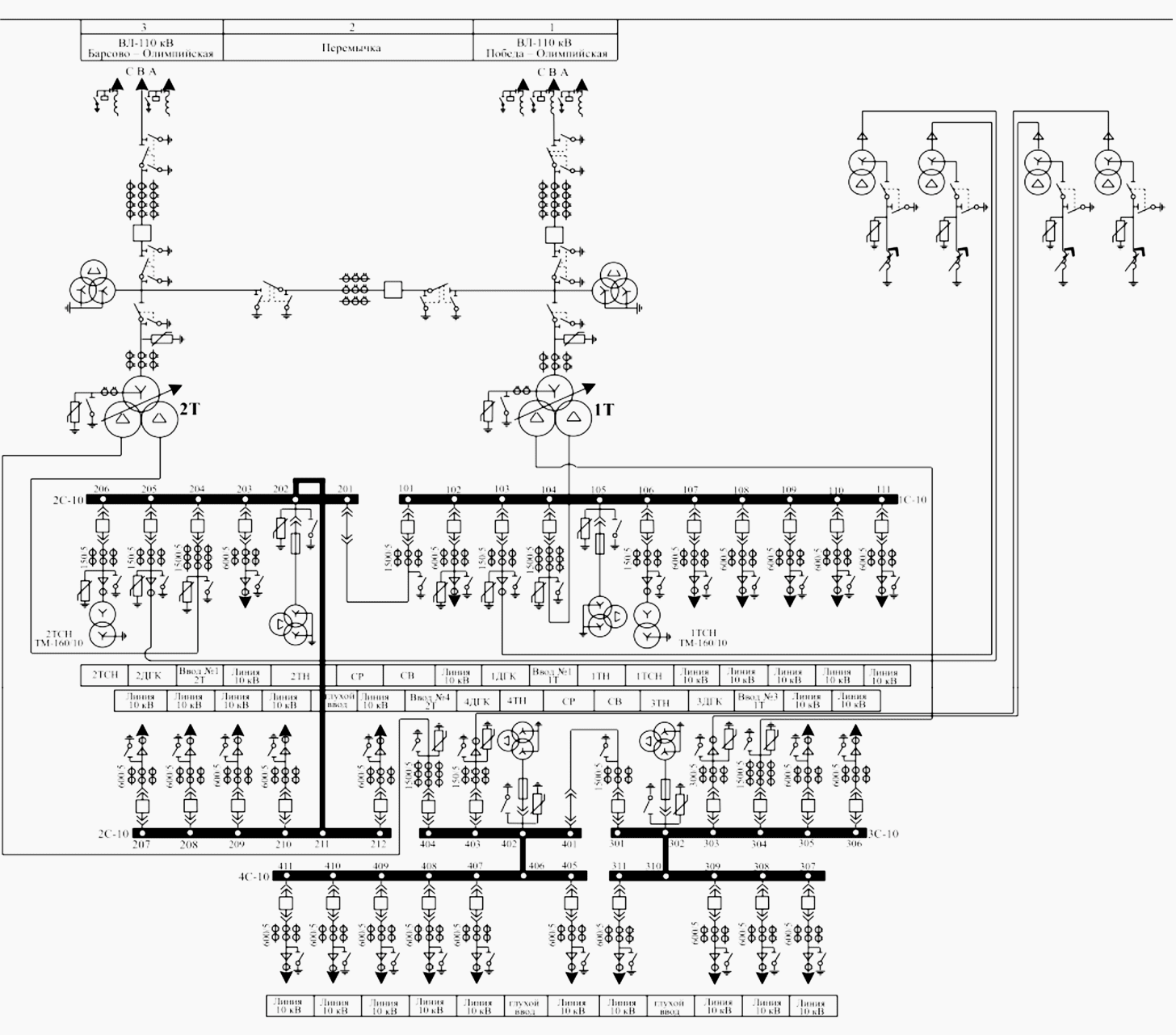 110/10 kV substation with centralized protection, automation control system