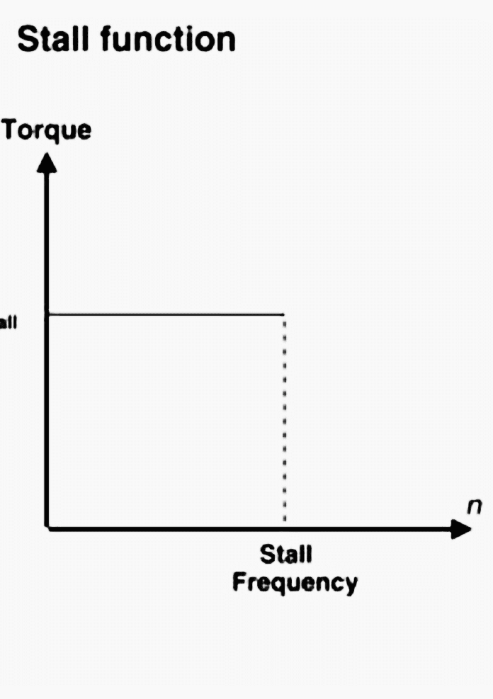 Stall function