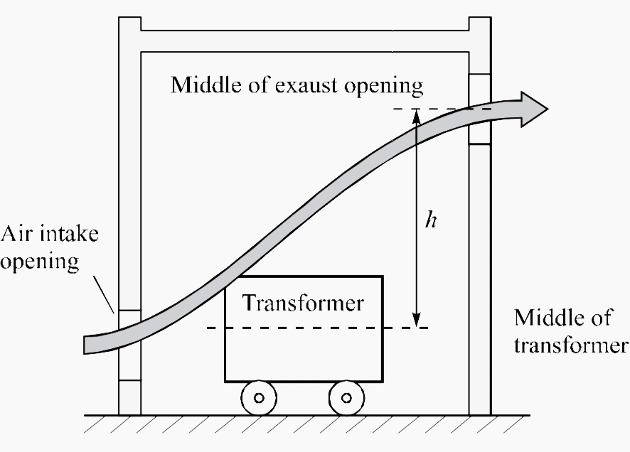 Ventilation for the interior installation of a cast resin transformer