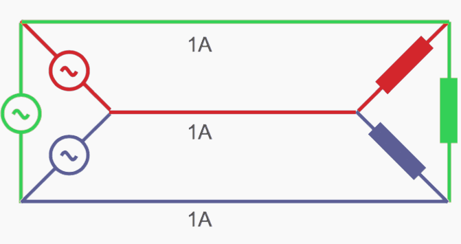 Delta connection - three phase, three wires