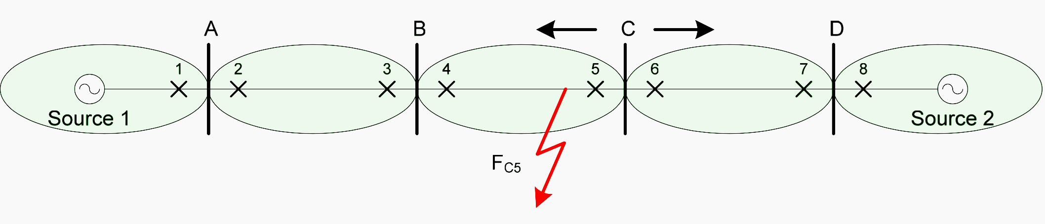 Double-end-fed system