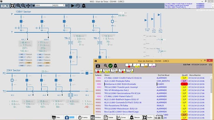 OSHMI – Open Substation HMI