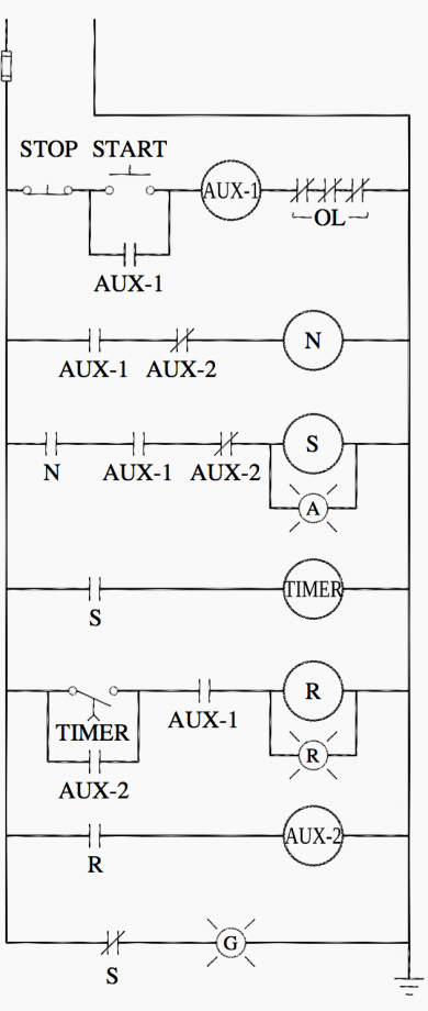 Considerations to take into account when designing PLC ladder logic - EEP