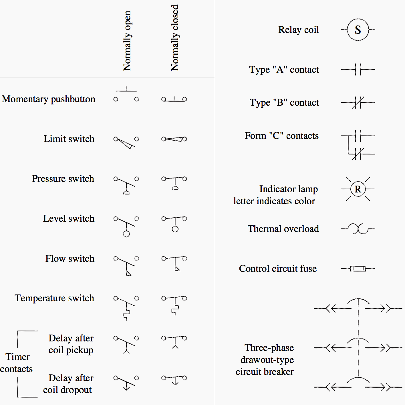 Considerations to take into account when designing PLC ladder logic EEP