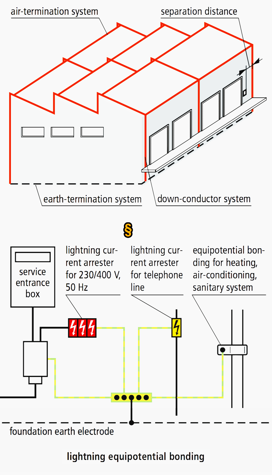 Lightning arrester design formula for new shop building