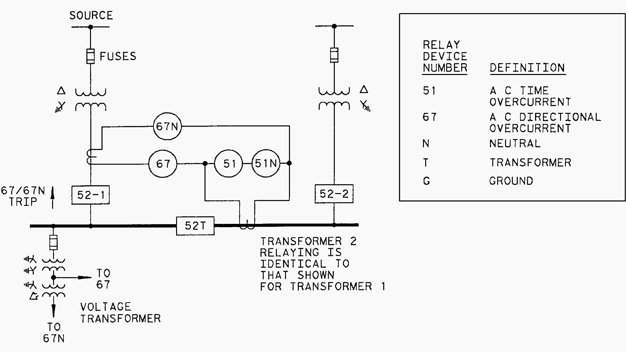 Paralleled transformer protection with primary fuses (no load or metering circuits shown)