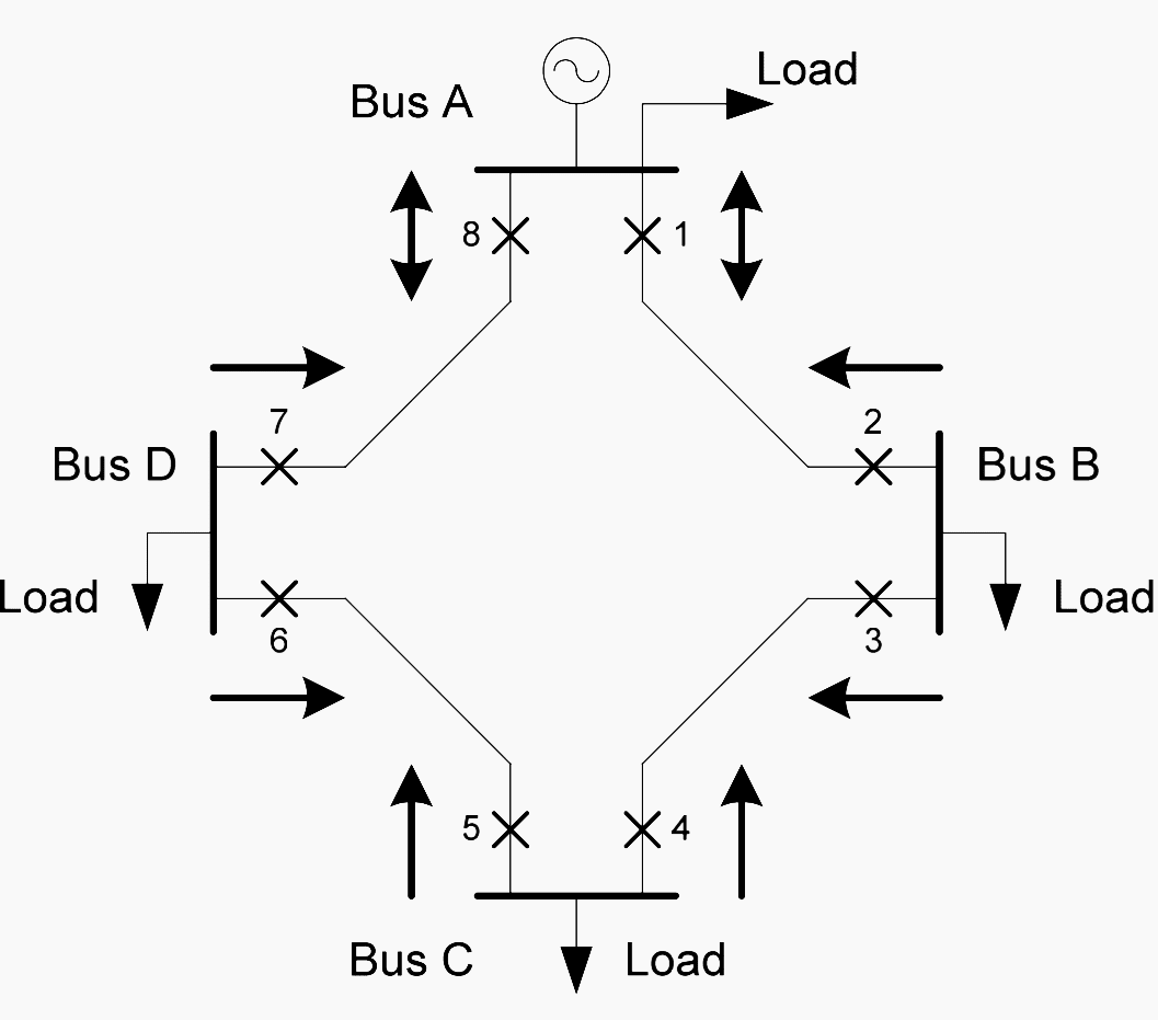 Protection of ring feeder using directional overcurrent IEDs