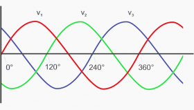 Basic three phase power measurements explained in details | EEP