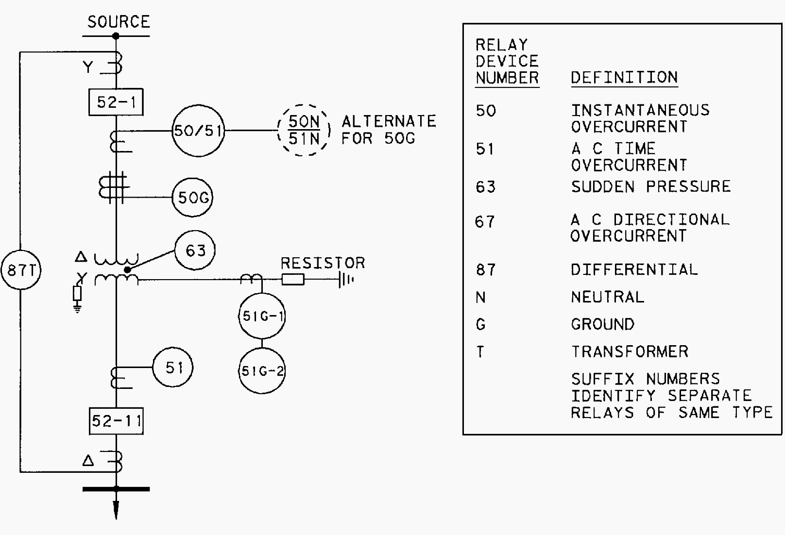 Transformer protection with primary breaker (no load or metering circuits shown)